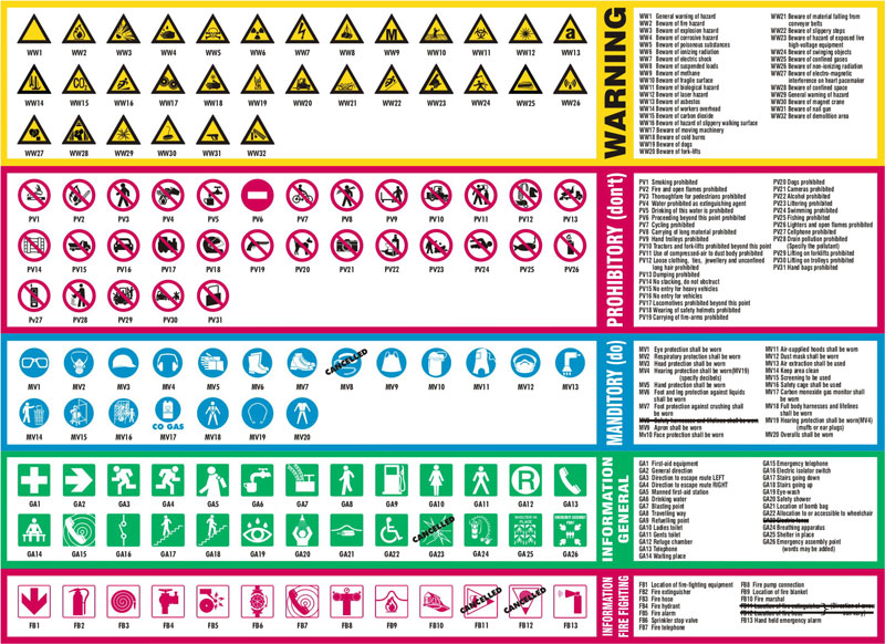 Cape Fire SA, Cape Town Fire Equipment and Services Emergency Signage